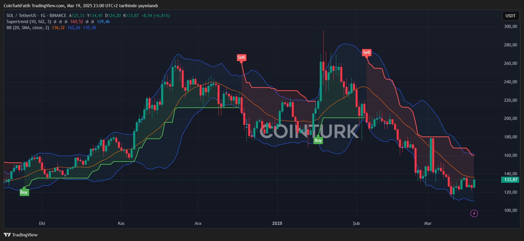 Market Dynamics Shift as Bitcoin and Altcoins Gear Up to Rally image 1