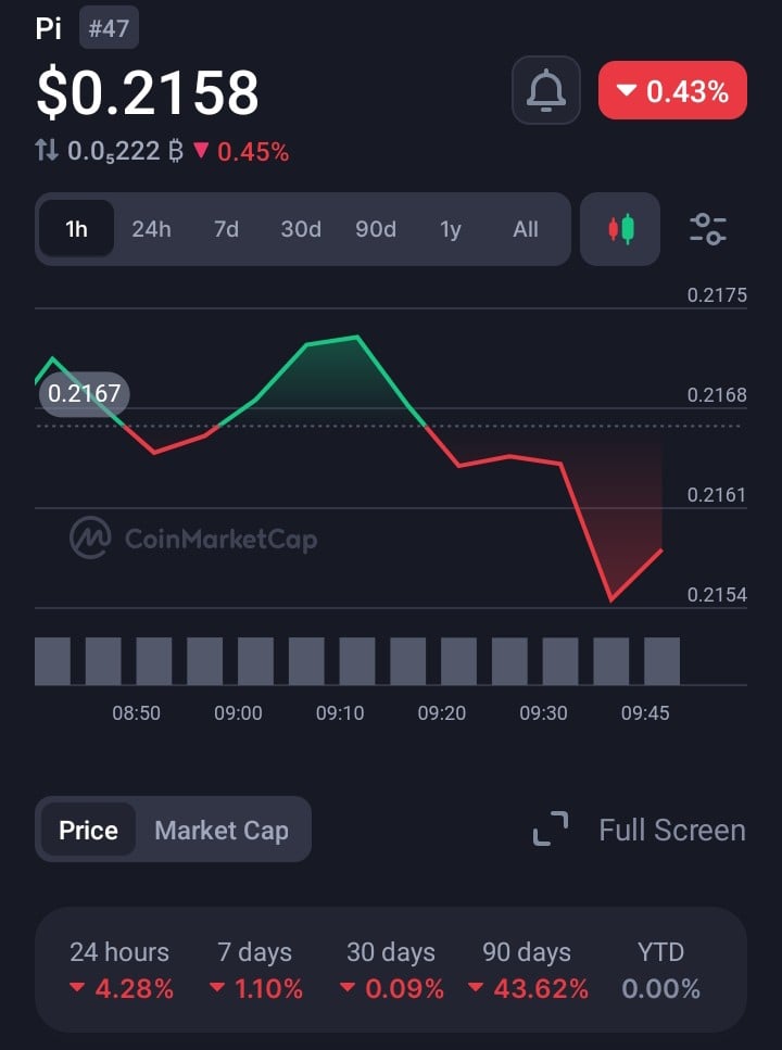 Sức mạnh của Pi Network gia tăng trước khi mở khóa token—Đây là lý do các nhà phân tích lạc quan image 0