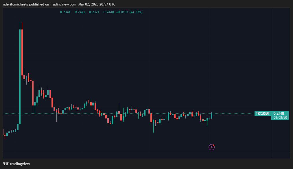 La capitalización de mercado de Tron Stablecoin alcanza un nuevo hito histórico: ¿Se beneficiará el precio de TRX? image 1