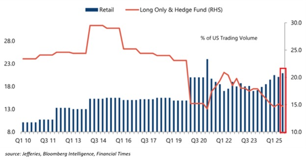 What Does the Stock–Crypto Investor Divide Signal for the Future? image 0