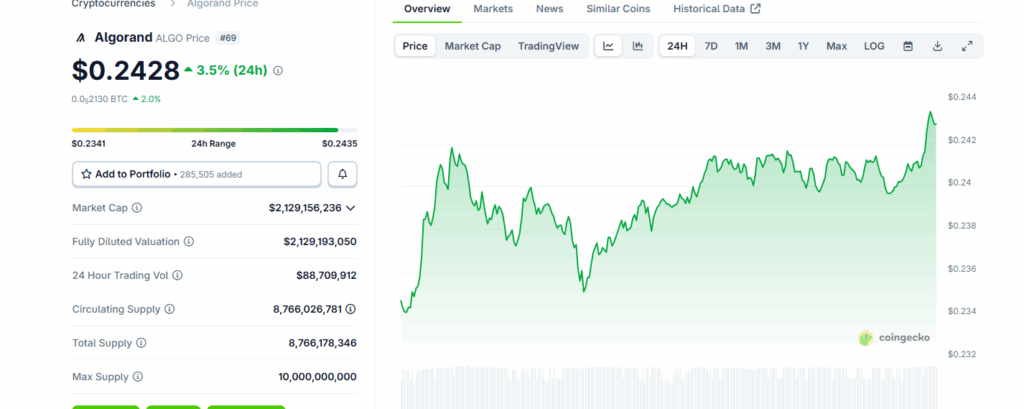 Algorand（ALGO）はモメンタムの変化により$0.26を上抜けるか、$0.22まで後退する可能性 image 1