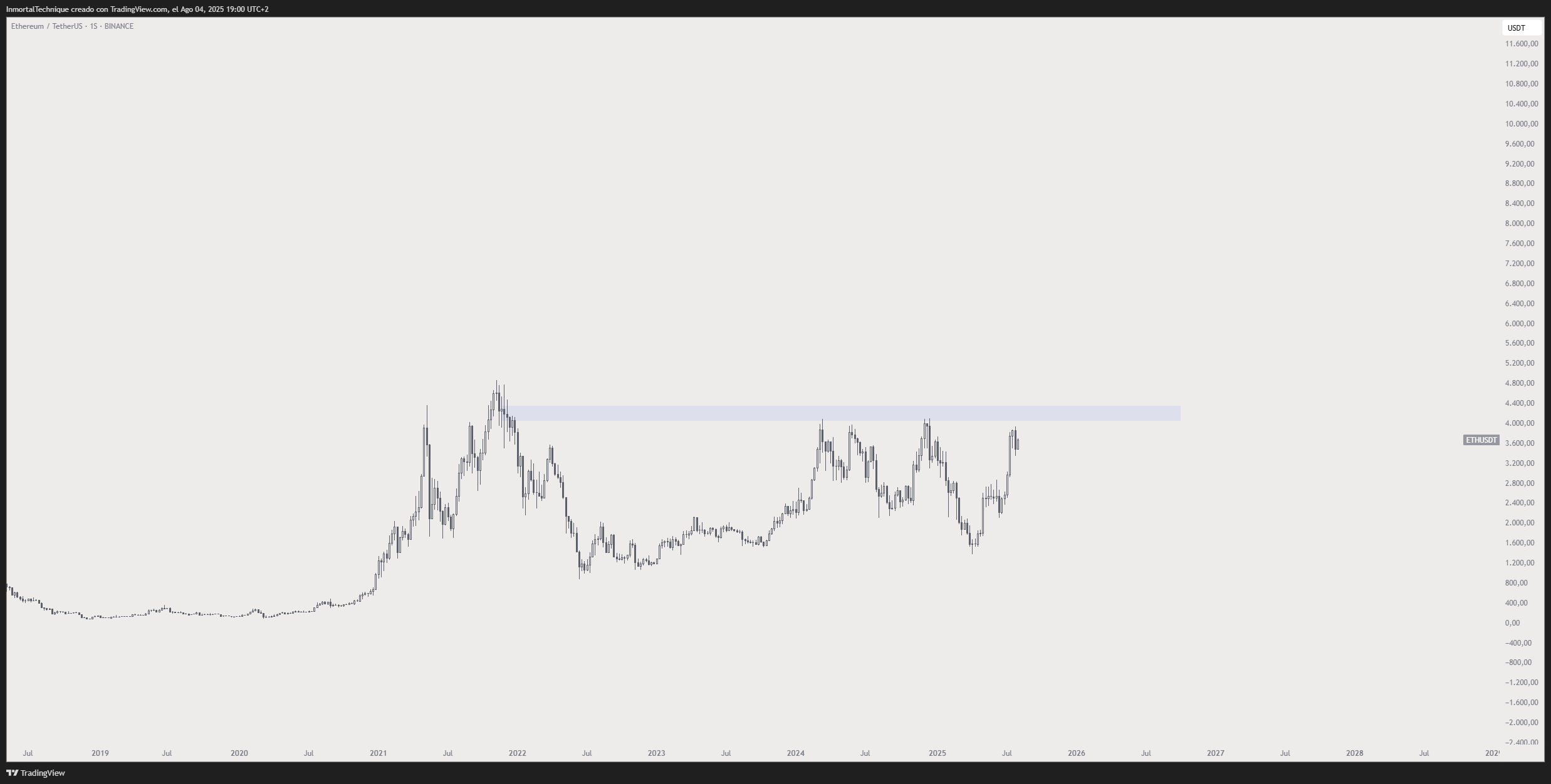 Analyst Predicts Things Are About To Get ‘Quite Crazy’ for Ethereum, Says Train Will Move Fast for One Red-Hot Altcoin image 0