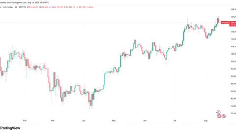 Bitcoin vs Google: Can BTC Keep Its Lead After U.S. Data Release?