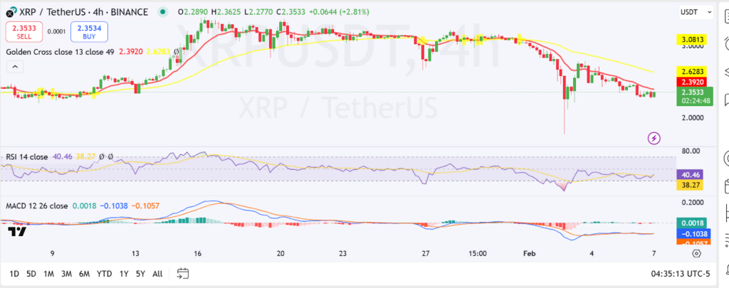 Las ballenas de XRP compran 520 millones de XRP, los analistas discuten los objetivos de precios image 2