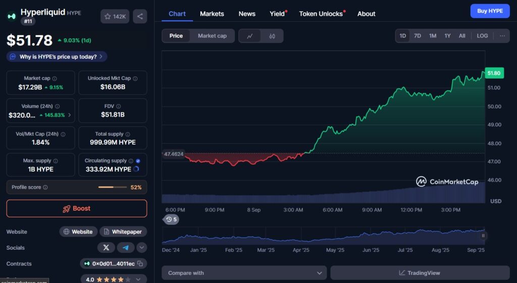 SUI vs HYPE : le meilleur token à HODL en 2025 ? image 5