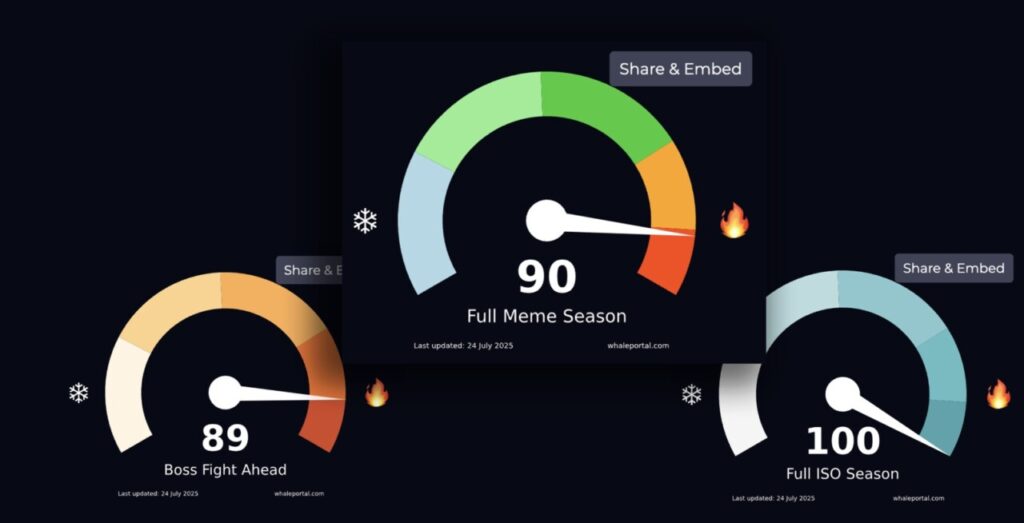 Cara Membaca Altcoin Season Index untuk Strategi Trading image 1