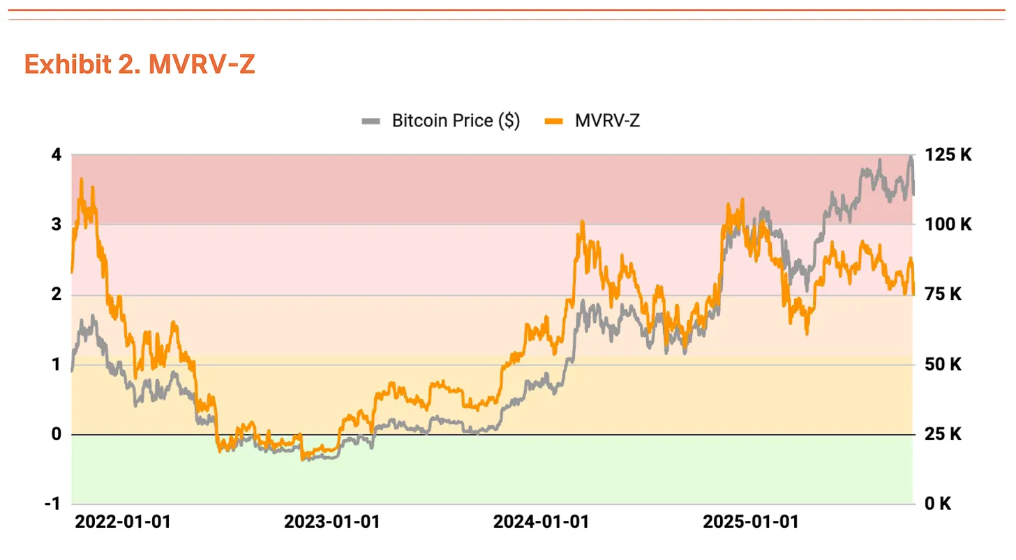 Signal calls ramp up: Bitcoin Q4 valuation pushed to $200,000 image 1