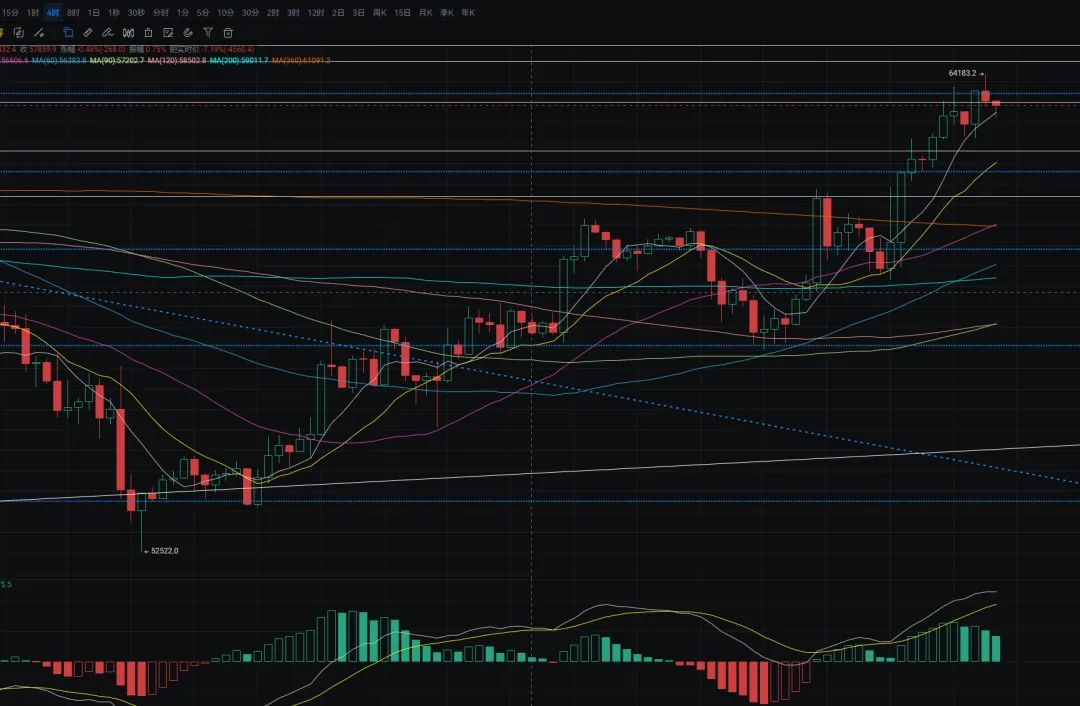 Ethereum Market Analysis: Key Support and Resistance Levels for ETH in 2024 image 1