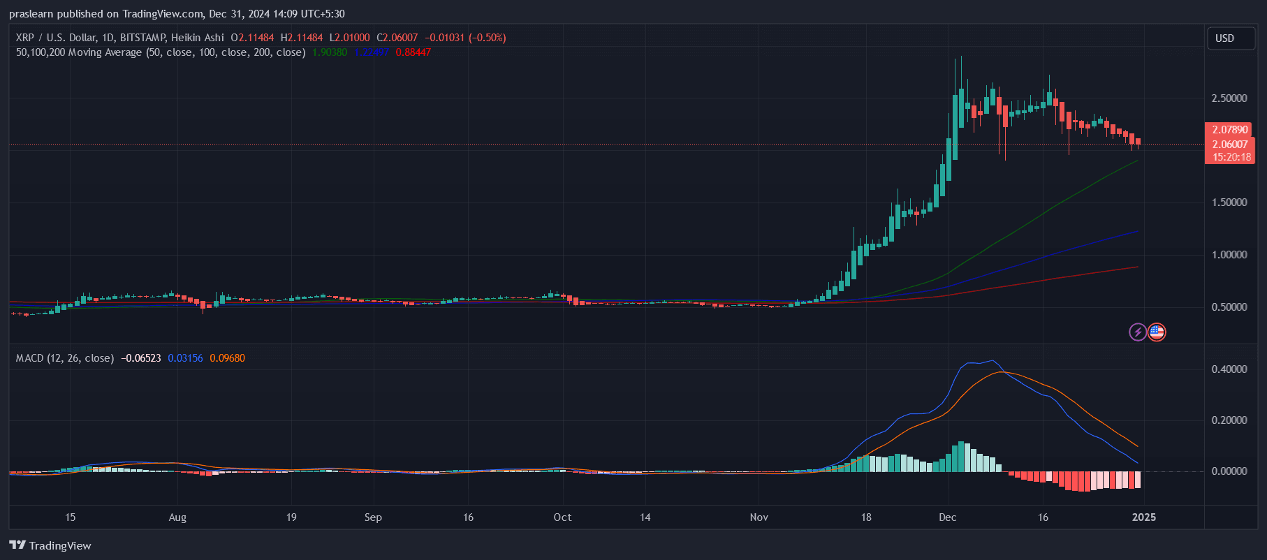 XRP Kurs auf 30 Dollar im Februar 2025? image 0