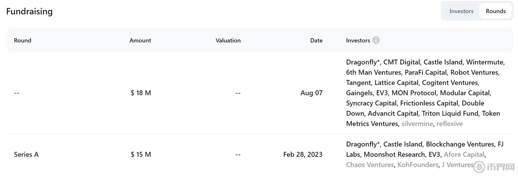 一文看懂 Dragonfly 领投、融资 3300 万美元的 DAWN，附参与教程 image 0