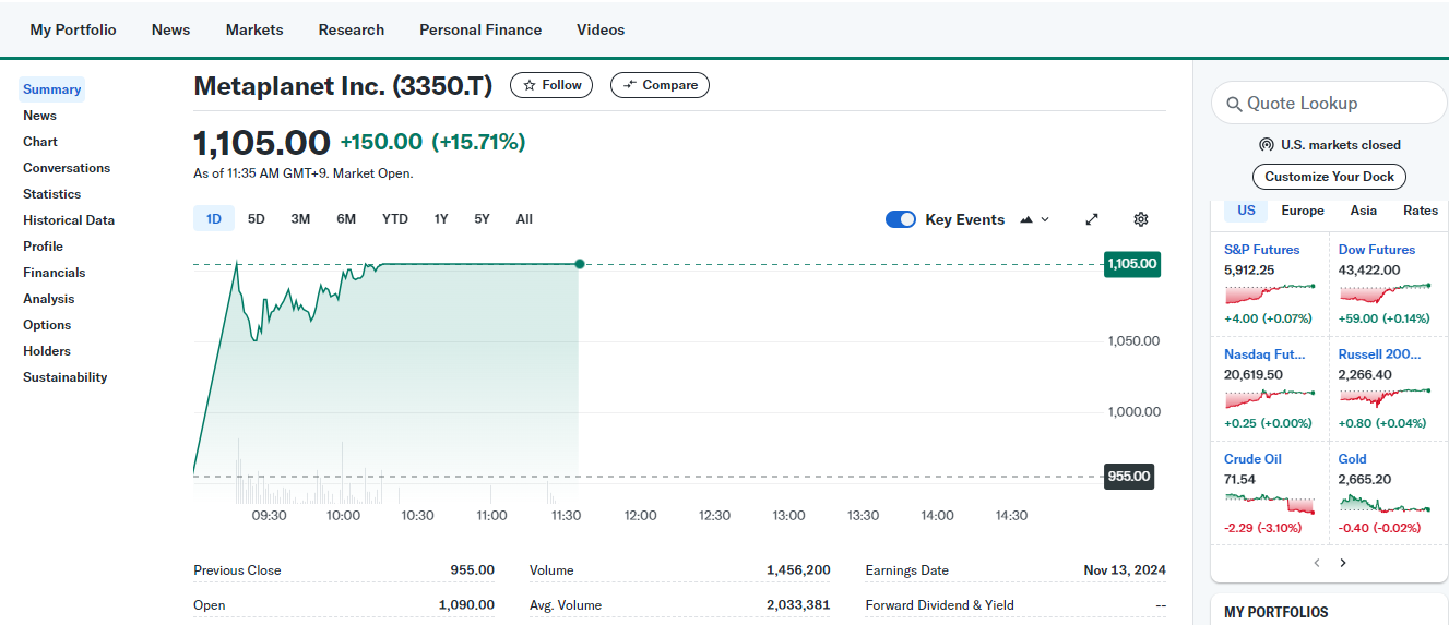 Metaplanet stock soars 15% after firm scoops another 106 BTC image 0