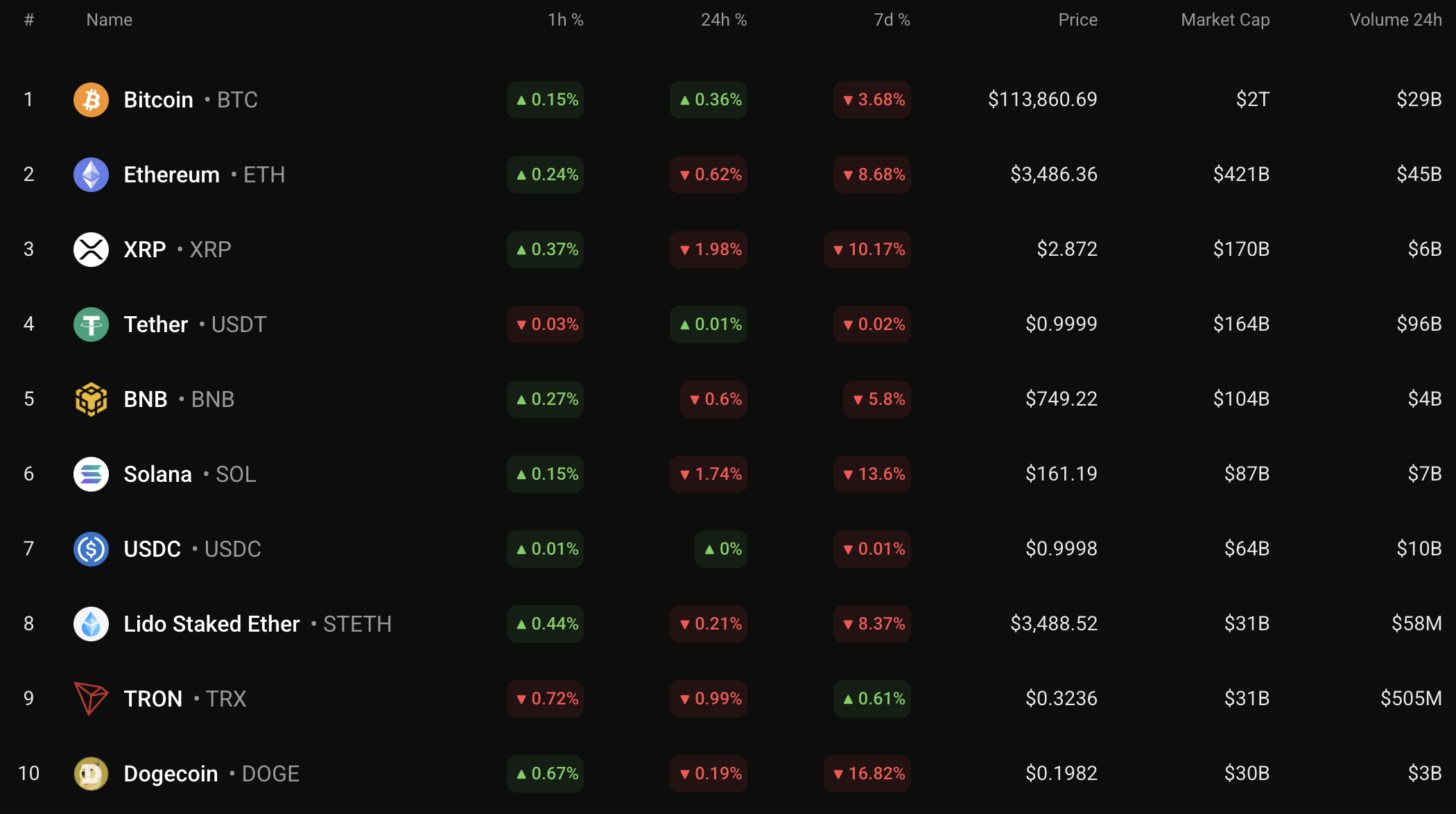 SHIB Shows Potential for Moderate Gains Amid Mixed Weekly Market Trends image 0
