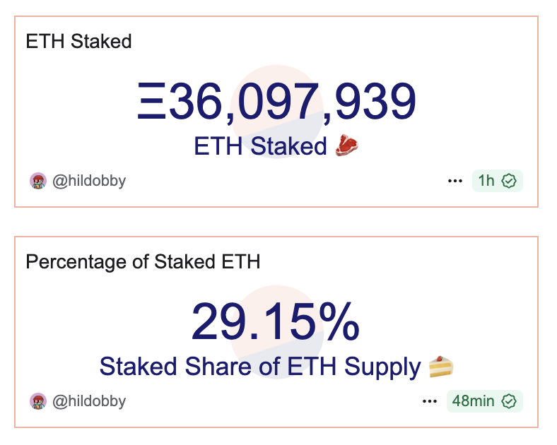 ETH stocks soar pre-market as ETH rallies 5%: are they replacing ETFs as the go-to ETH play? image 2