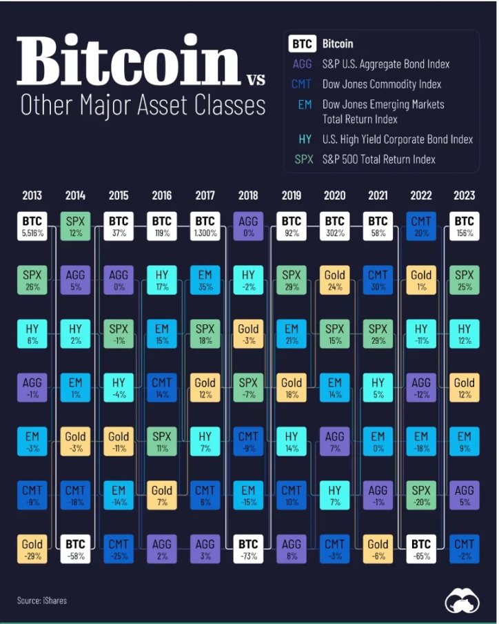 比特币创新高之际：一种认识比特币的新视角 image 2