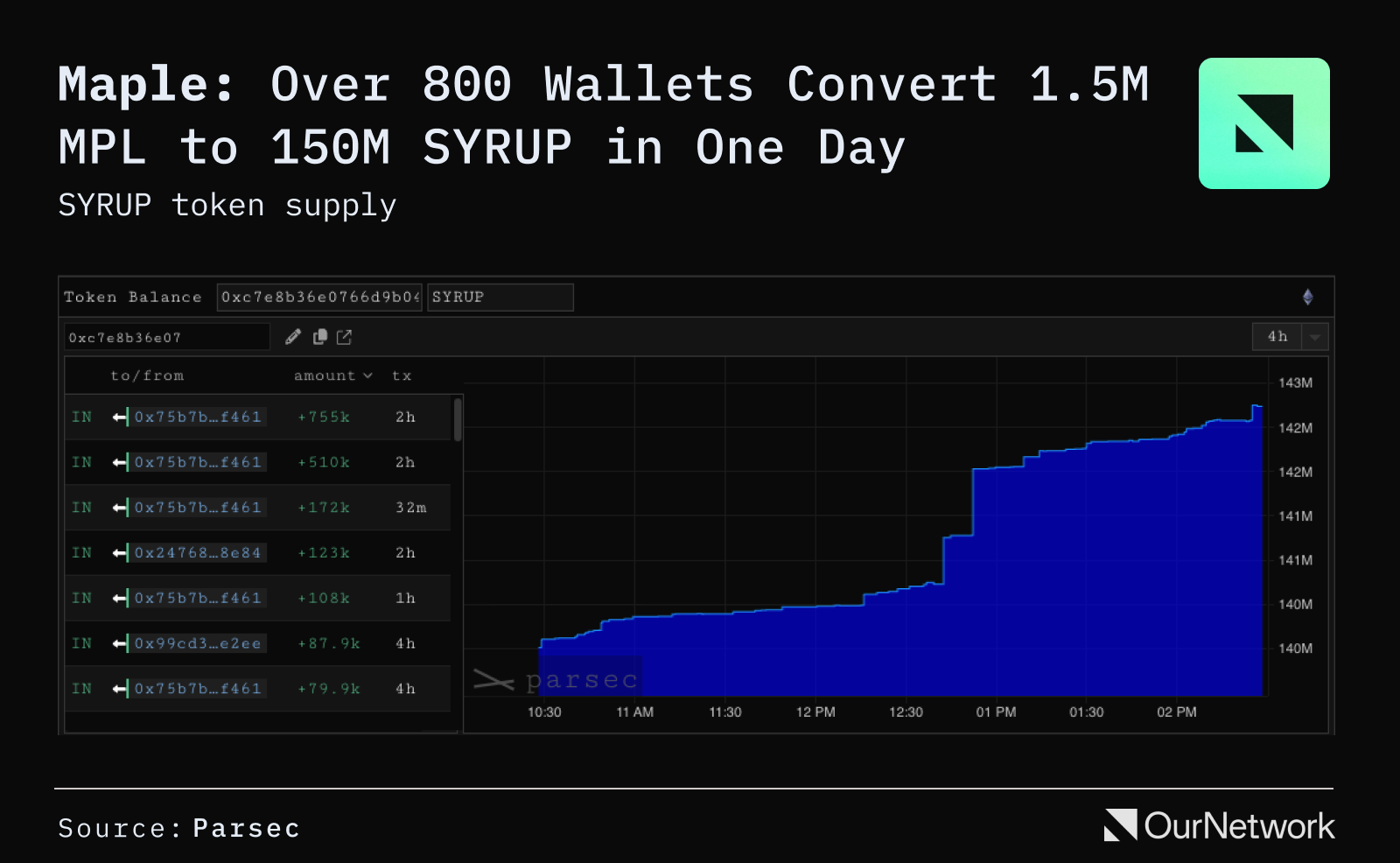 ON–291: Real World Assets 🌍Maple & Syrup 🥞BUIDL 🏛️ image 8