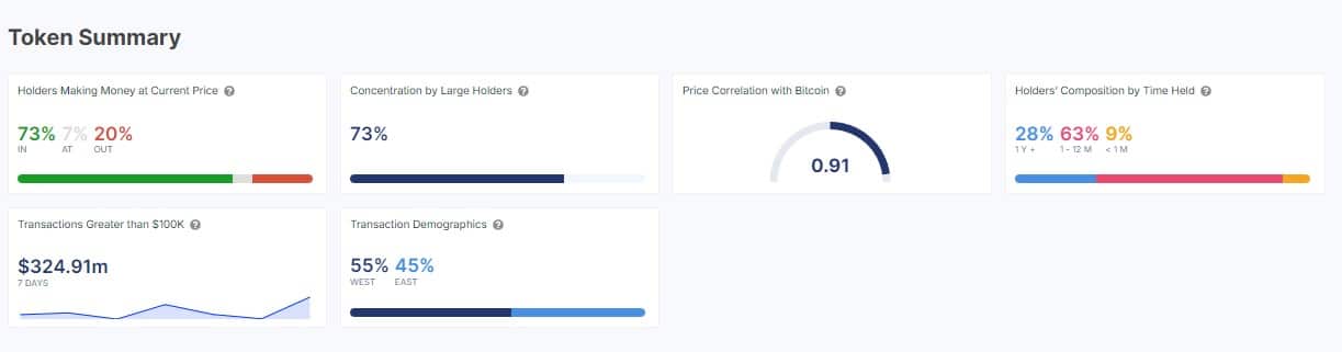 Pepe Price Prediction: PEPE Plummets 13% In A Week, But This Layer-2 Pepe Upgrade Races Towards $7 Million image 1