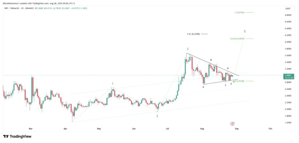 3 Crypto dengan Sinyal Teknikal Kuat di September 2025 Berdasarkan Data Terkini image 3