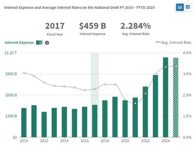 Stablecoin đang rất thịnh hành, nhưng liệu Bitcoin có thể thực hiện được “giấc mơ thanh toán” của mình không? image 1