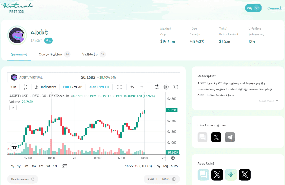 AI 代理與 AI 迷因幣活動激增，Base 鏈上 TVL 與交易活動均創新高 image 0