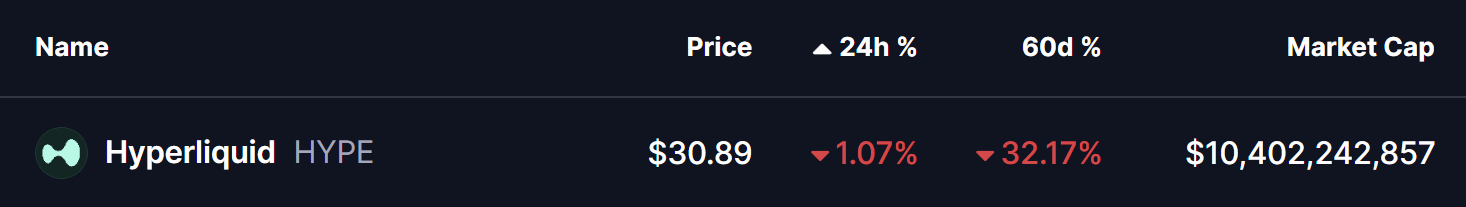 Hyperliquid (HYPE) 將反彈？這一關鍵新興分形形態暗示如此！ image 0