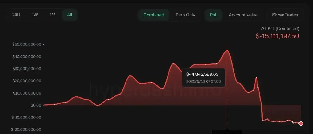マジ大哥の「ゼロに戻る」記録:楽しければそれでいい