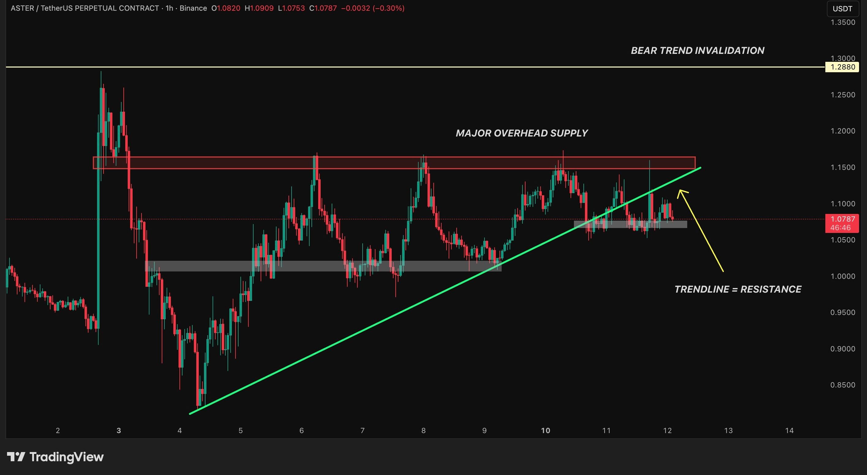 ASTER Heats Up as PEPE Whale Joins Massive Buyback Momentum image 0