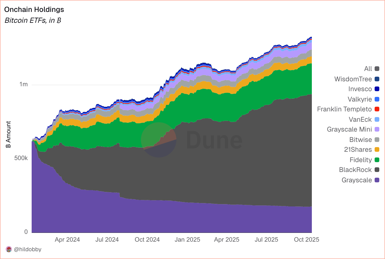 On-Chain Signals That Will Define Crypto Markets in 2026 image 4