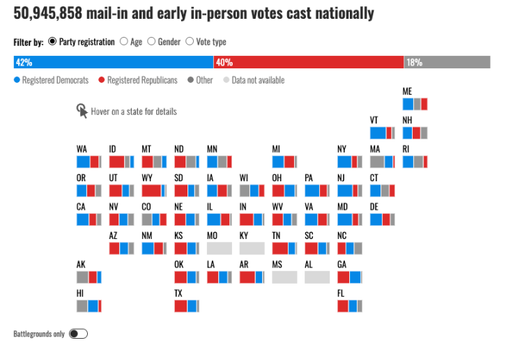 米国選挙が近づく、暗号化の立場と両党の境界線 image 0