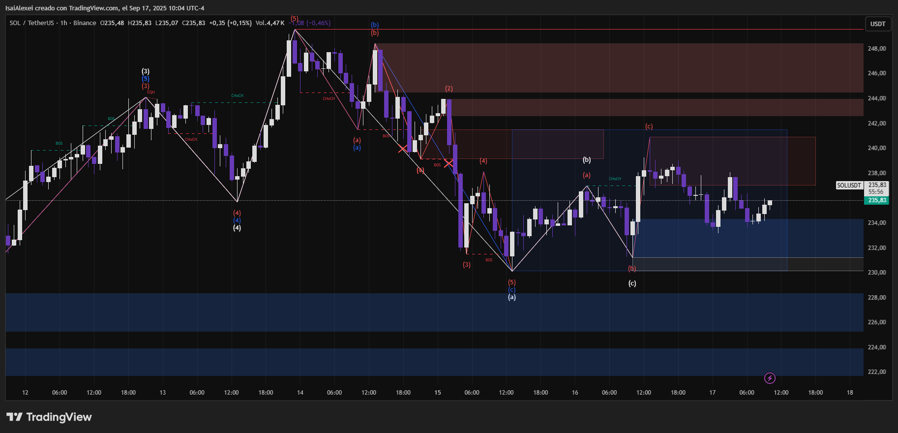 Por qué los analistas predicen que Solana superará a Bitcoin y Ethereum tras mantenerse por encima del soporte y obtener respaldo institucional image 2