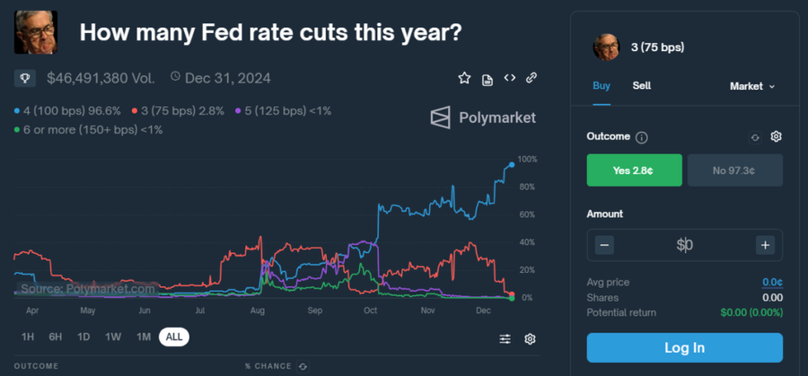 Bitcoin Sentuh ATH di US$106K, Akankah Sentuh US$150K Bulan ini?Peningkatan Volume PerdaganganMarket Cap Bitcoin dan Dominasi BTC.DProspek Masa Depan image 4