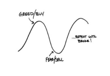 Bozor shaxslar tomonidan emas, balki hissiyotlar tomonidan boshqariladi: savdo psixologiyasi narx harakatlarini qanday belgilaydi image 3