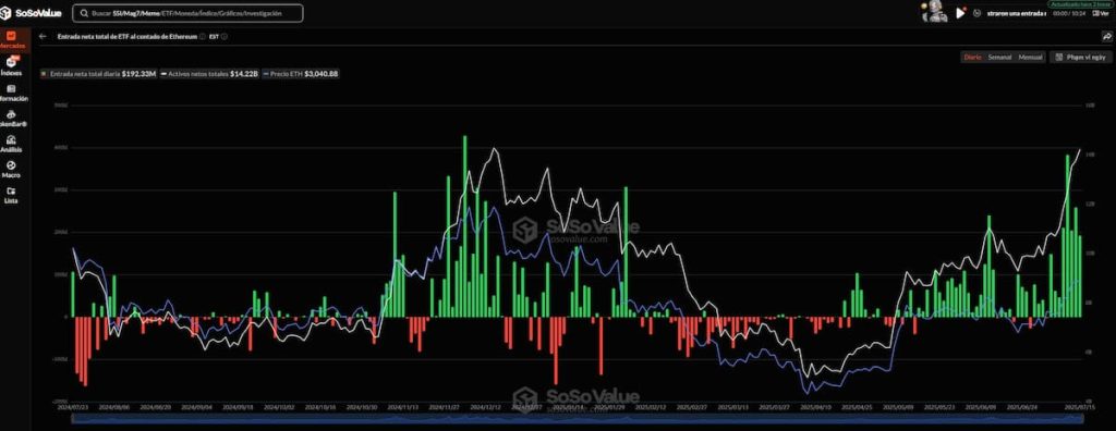 Ethereum sube mientras Bitcoin se recupera lentamente: los principales tokens ERC-20 a tener en cuenta image 1
