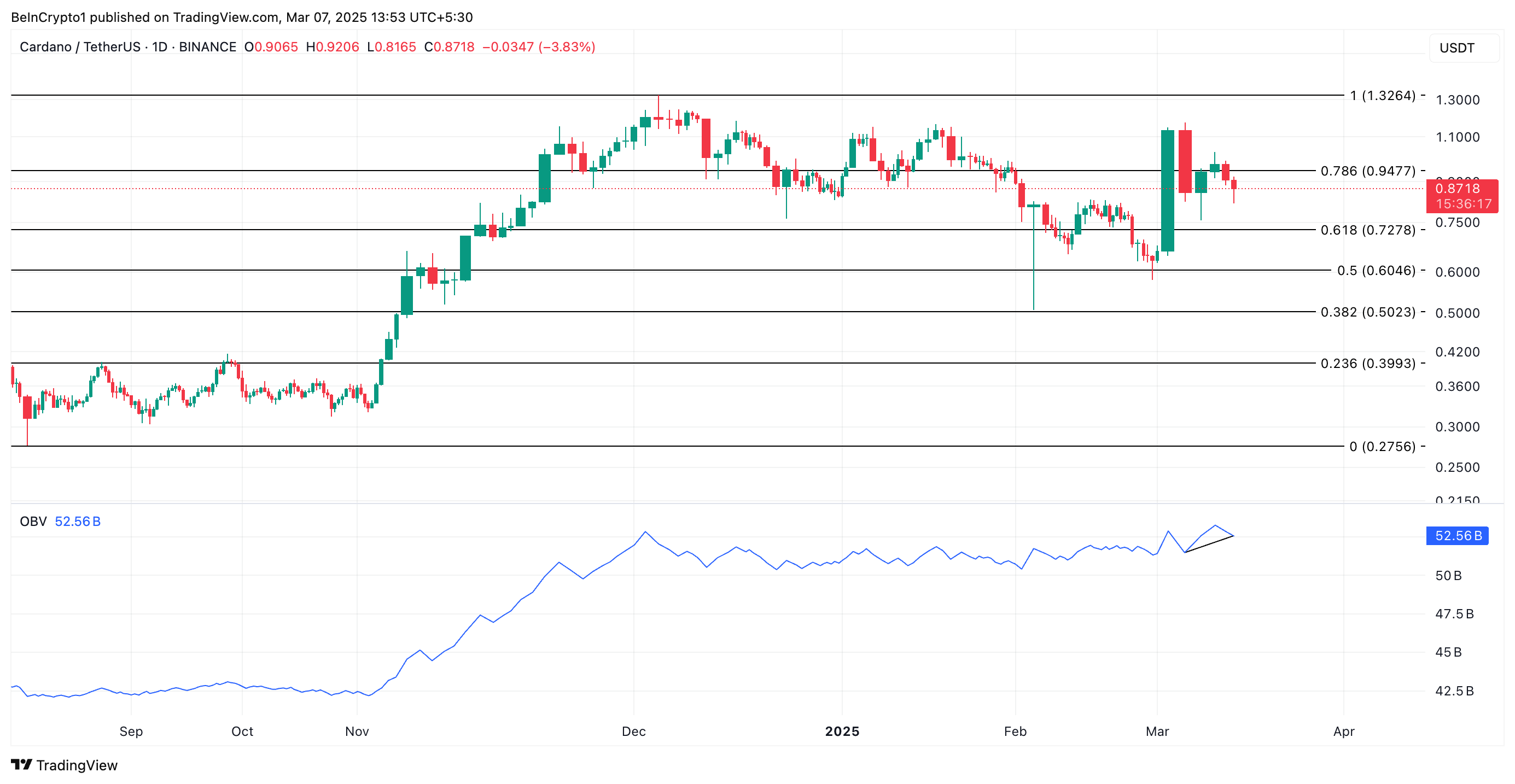 Cardano вырос на 45%: киты ставят на рост ADA image 2