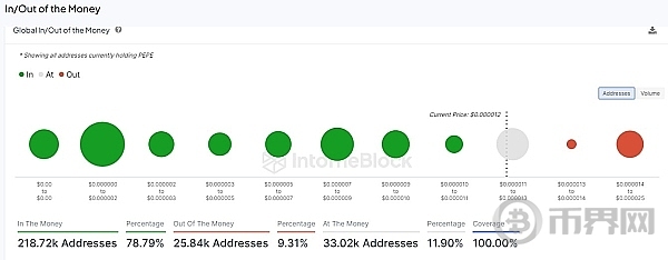 PEPE 即将到来的反弹、对meme有信心吗 image 1