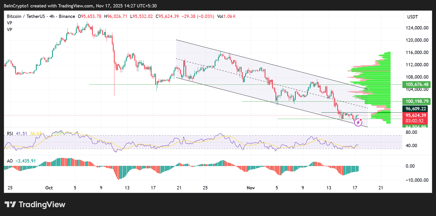 Top 3 Price Prediction Bitcoin, Gold, Silver: Flash Reversal Signals at Key Technical Levels image 0