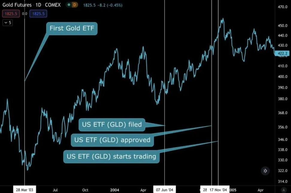 Predicción del guion del mercado alcista | Proyección temporal, aprobación de ETF y lo que sigue image 4