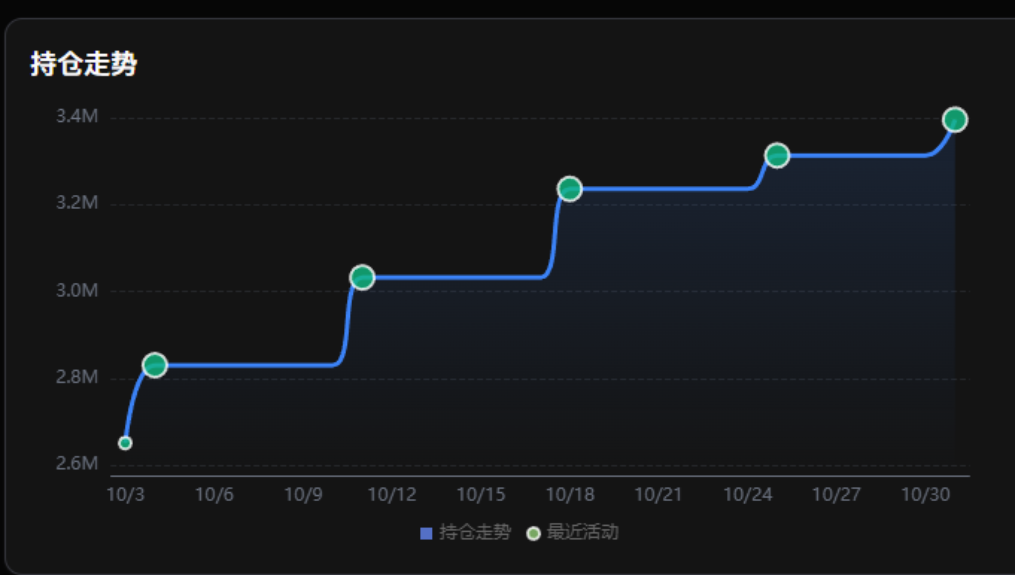 BitMine：以太坊企业囤币潮的引爆者 image 2