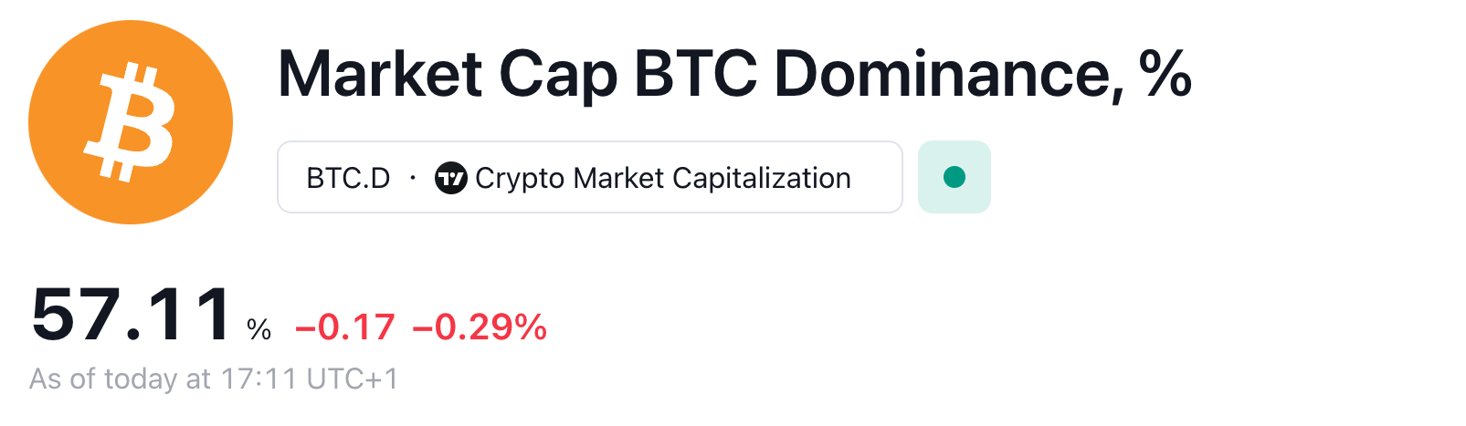 比特币的主导地位在年底前飙升至60%现实吗？ image 0