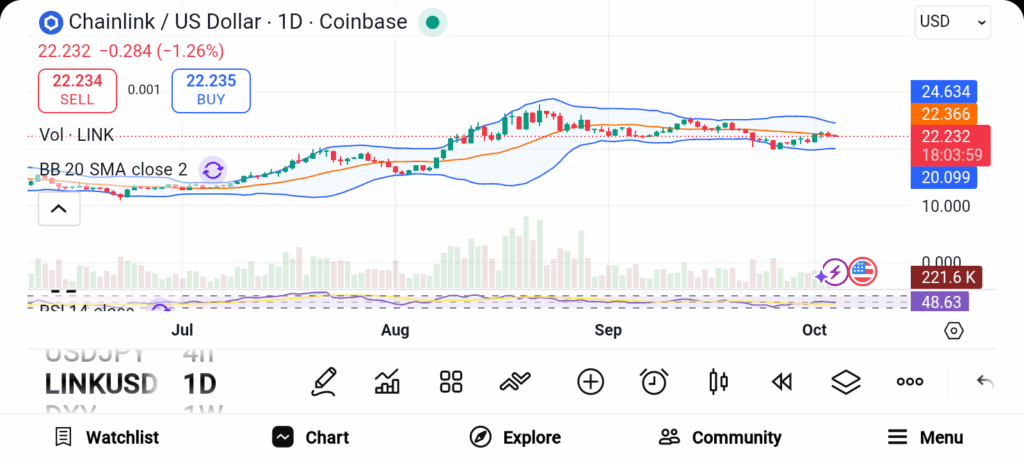 3 Altcoins Positioned for Rapid Value Growth — SOL, LINK, and TON image 3