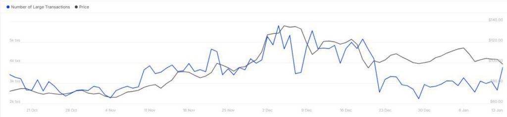 Indikasi Pergerakan Bullish Litecoin Harga Litecoin (LTC) di 2025 Menurut Analis image 2