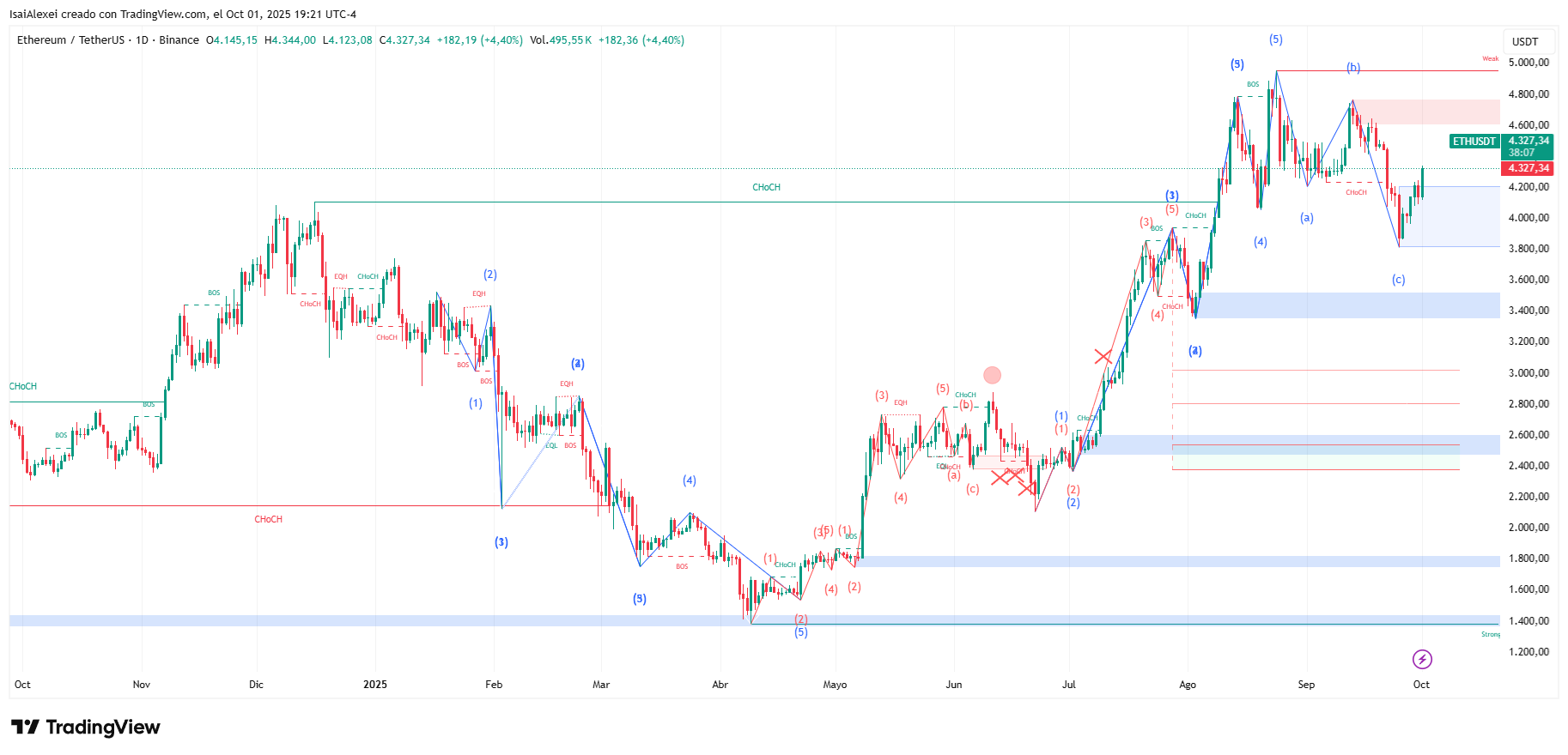 El movimiento Ethereum L2 de SWIFT: ¿Está en riesgo el papel de XRP en los pagos globales? image 0