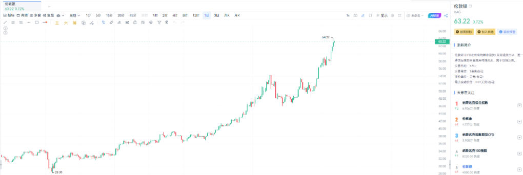 Obniżka stóp procentowych stała się faktem, dlaczego więc aktywa zachowują się „buntowniczo”? image 3