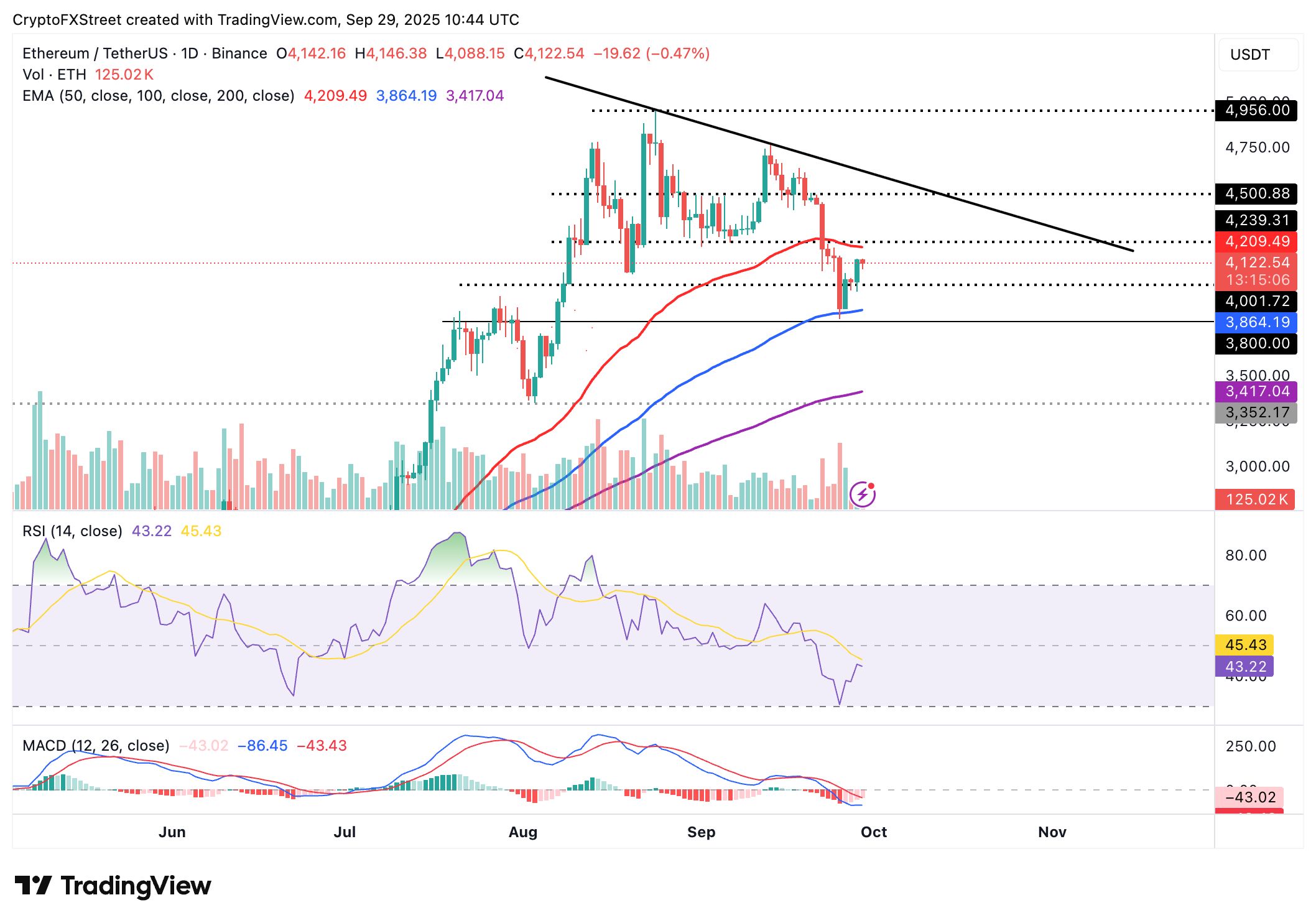 Cripto Hoy: Los toros del Bitcoin apuntan a 116.000$ mientras Ethereum y XRP se mantienen estables image 4