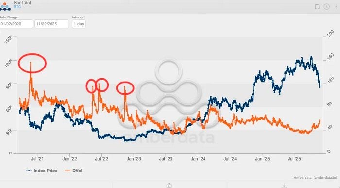 比特币的每一次剧震,都是华尔街的奖金池 image 0