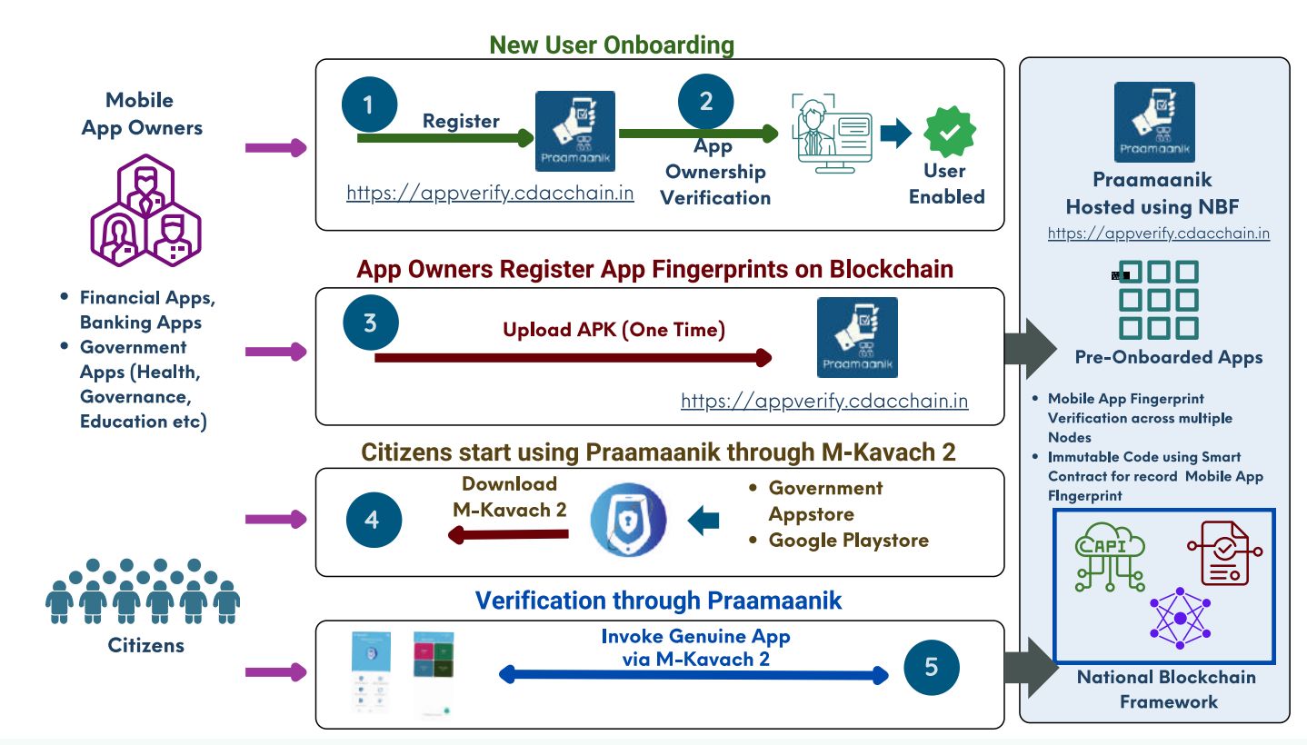 亚洲Web3市场Q3报告:新监管框架频出,政府与企业共同驱动创新 image 2