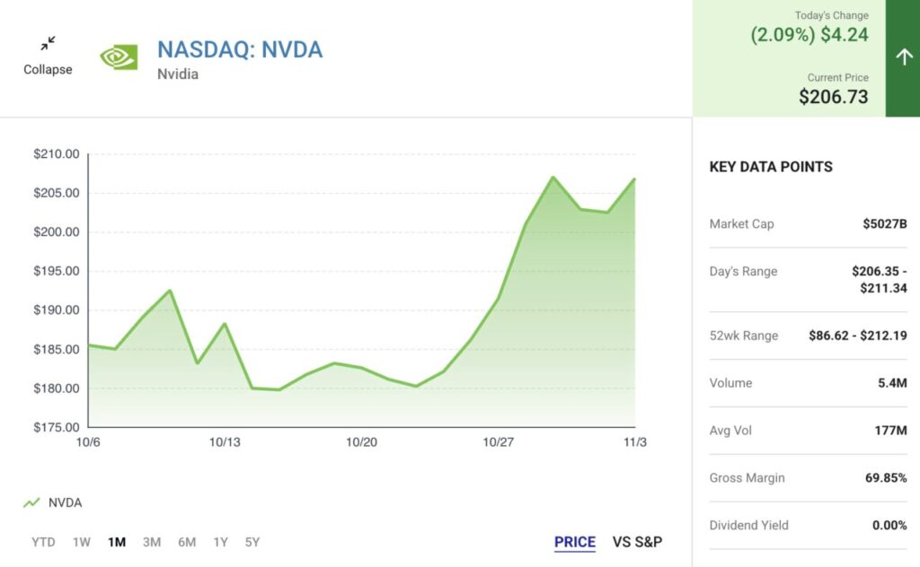 2 Saham AI yang Layak Diperhatikan di November 2025, Ada Saham Nvidia? image 0