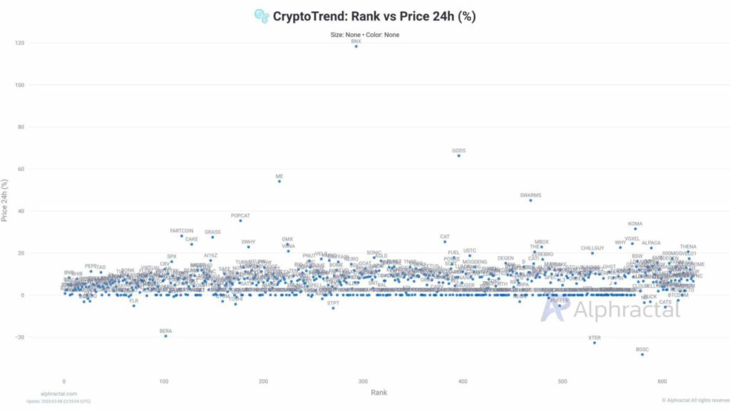 Apakah Dominasi Bitcoin Telah Berakhir? Pola Golden Cross Tunjukkan Tanda Kenaikan (11/2/25) image 0