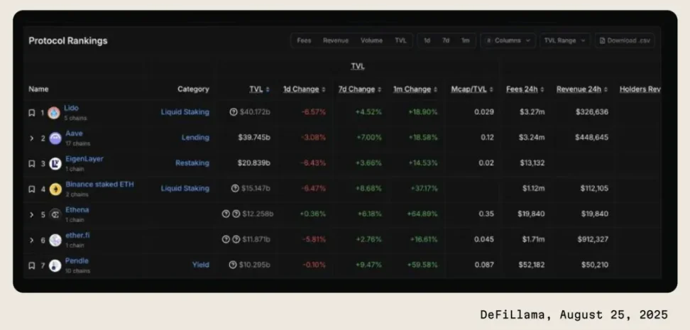 Crypto Yield 2025：加密收益市场用户洞察 image 1