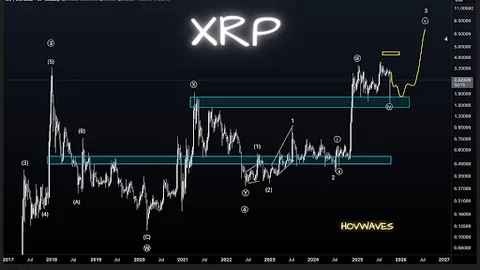 XRP narxi yo‘li $8 ga: 50% dan ortiq sakrash qanday amalga oshishi mumkin