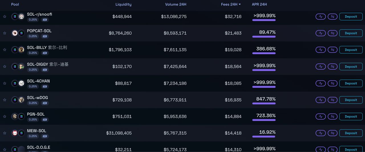 深度解读:Ethereum、Solana和Tron三大公链的收入可持续性 image 6